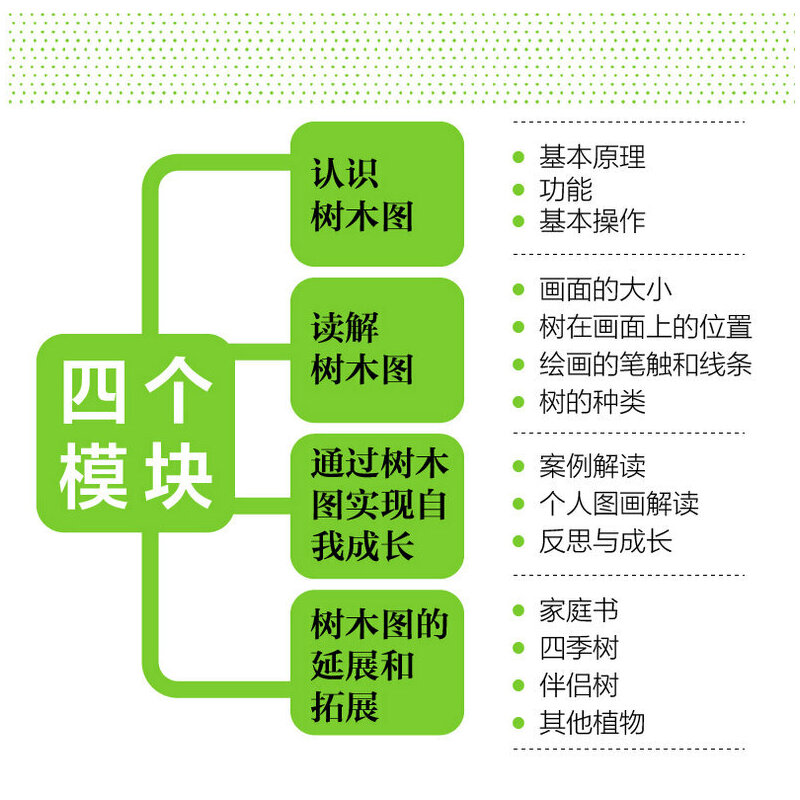 [正版]2册 画树读心-一张图读懂内心世界 严文华+树木人格投射测试 第3版识人术图解析人格社会心理学书籍绘画心理测验高清大图