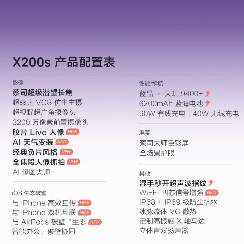 vivo X200s 简黑 16GB+512GB 全网通5G新品手机天玑9400+旗舰芯片蔡司超级潜望长焦胶片live人像拍照游戏学生智能手机