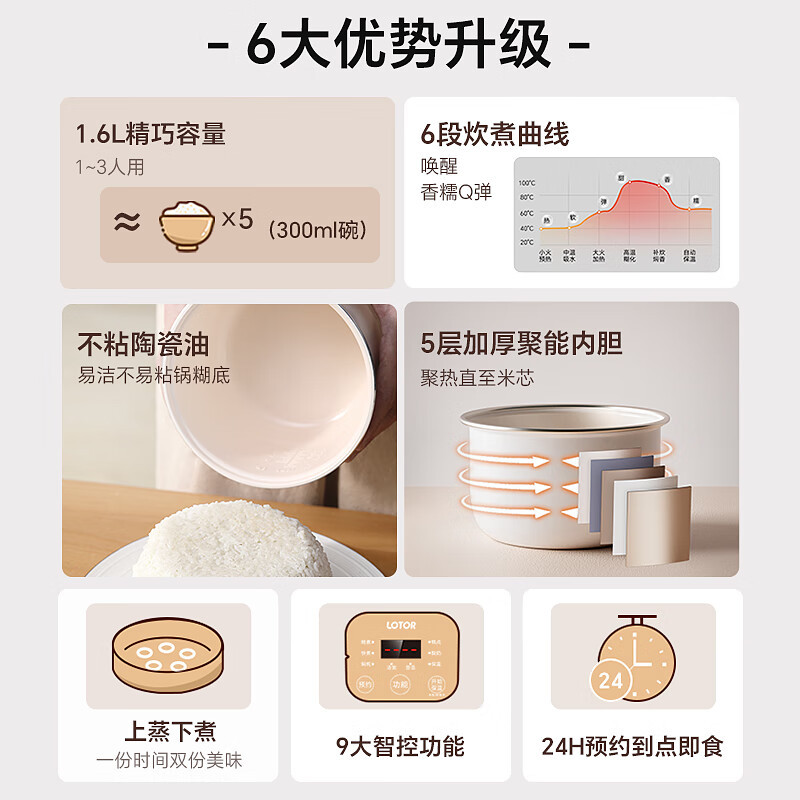 LOTOR浣熊电饭煲家用电饭锅智能不粘内胆多功能煮饭锅迷你小型1.6升1-3人用陶瓷油涂层煲汤煮粥锅 1.6L白色标准款