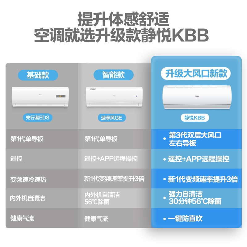海尔(Haier)大1匹 变频 一级能效 卧室冷暖空调挂机 智能 自清洁空调旗舰店 KFR-26GW/B1KBB81U1