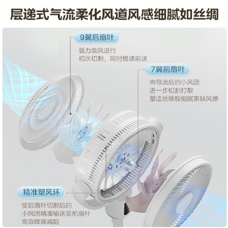 美的(Midea)电风扇空气循环扇卧室节能省电台式落地扇家用变频遥控[线下同款]新款 FGD25SDV白色(语音+遥控)高清大图