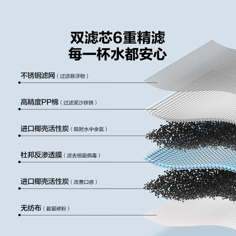 北鼎(Buydeem)净水器家用 台式反渗透即热净饮一体机 SP552燕麦白(H)高清大图