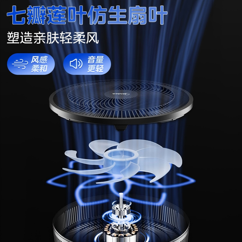 美的(Midea)七叶轻音立式电风扇家用柔风落地扇台式桌面小型风扇大风量节能摇头宿舍电扇 SAF30AB高清大图