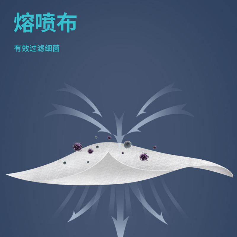 一呵成人医用外科口罩出口装50片/盒