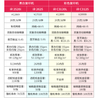 佳能(CANON) iR2725/2730/2735大型打印机办公商用黑白激光A4复印机A3复合机iR2735[35页/分钟+双面+双纸盒+加热]