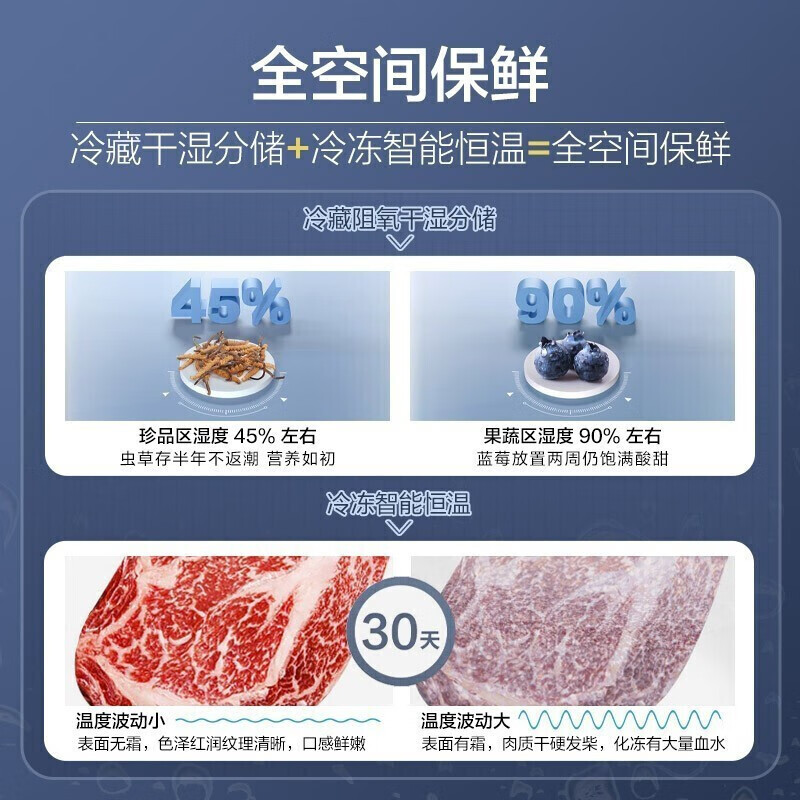 海尔BCD-602WGHSS10B1U1冰箱风冷无霜602升双开门一级能效双变频晶釉蓝