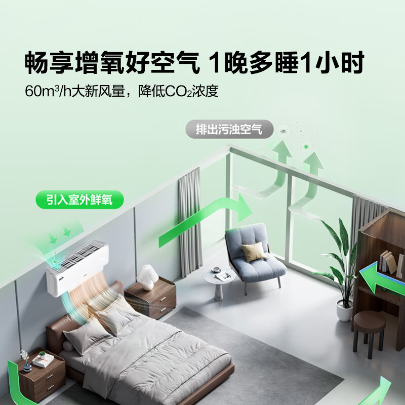 海信KFR-35GW/X300Pro-X1新风空调 深睡宝 大1.5匹 增氧新风 AI省电 新一级能效 深睡眠挂机高清大图