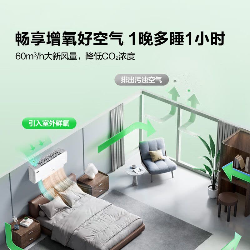 海信KFR-35GW/X300Pro-X1新风空调 深睡宝 大1.5匹 增氧新风 AI省电 新一级能效 深睡眠挂机图片