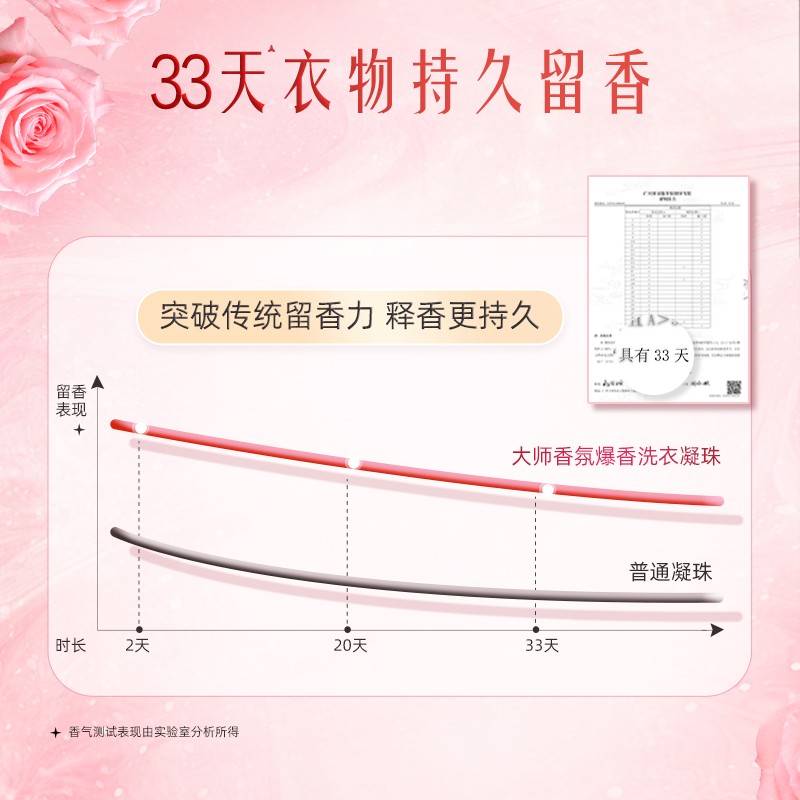 立白大师香氛天然爆香洗衣凝珠400g(50颗)冷水速溶持久留香浓缩洁净快洗无残留高清大图