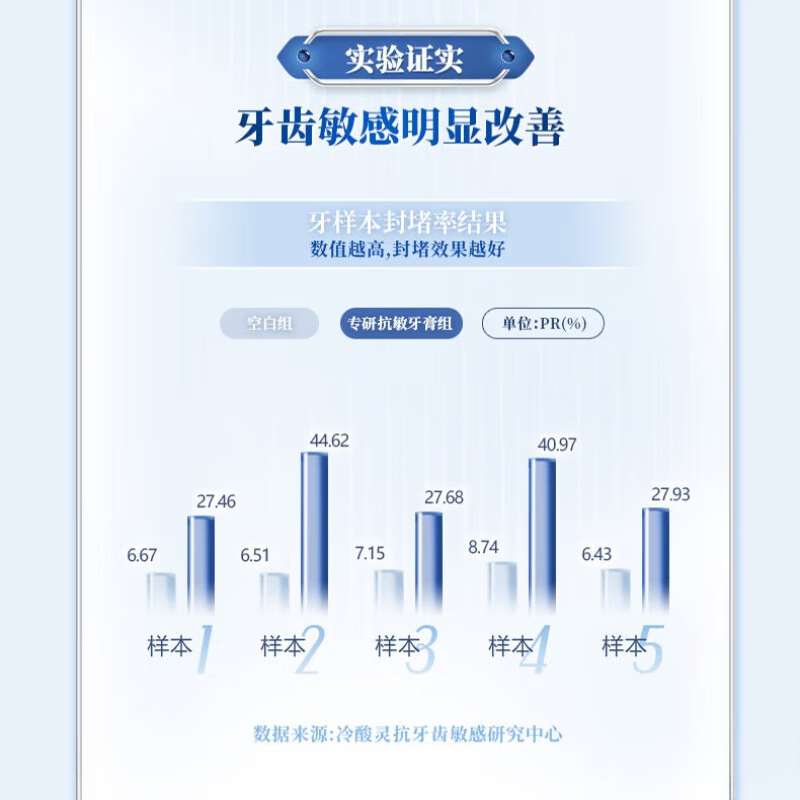 冷酸灵 专研抗敏(美白配方)牙膏100克高清大图