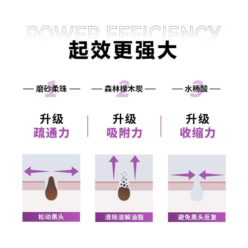 欧莱雅男士控油炭爽抗黑头洁面膏100ml/支高清大图
