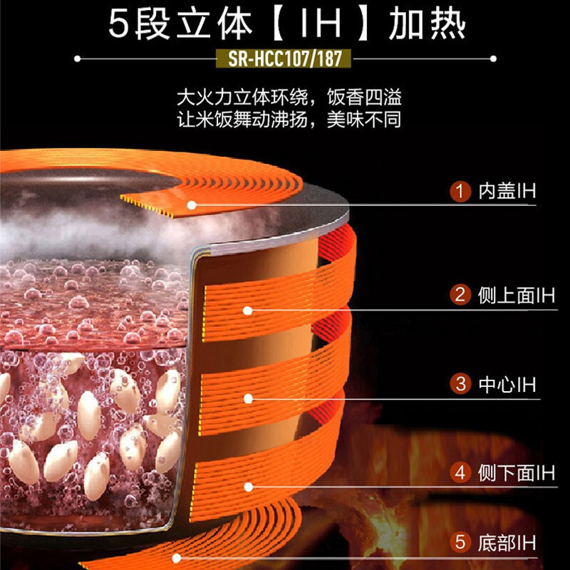 松下(Panasonic)SR-HCC187电饭煲原装进口智能可预约IH电磁加热多功能电饭锅5L高清大图
