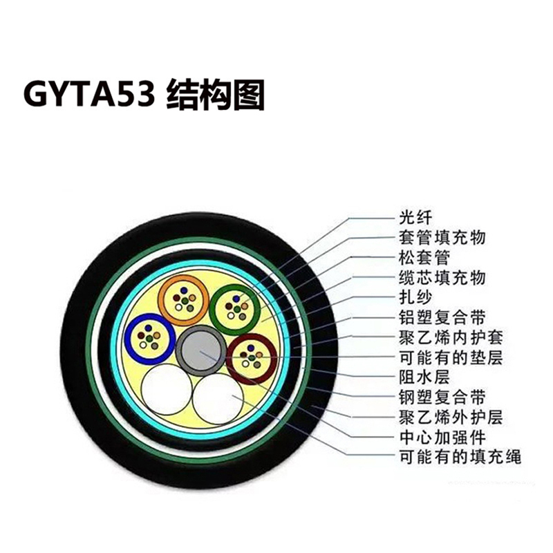 浙通信越 光缆 GYTA53-40B1+8B4 米高清大图