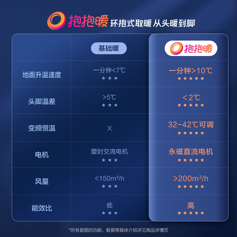 欧普照明风暖浴霸智能浴霸集成吊顶暖风机排气扇一体家用卫生间多功能取暖器暖风模块高清大图