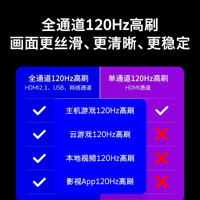 创维 50A23 50英寸120Hz高刷 HDMI2.1 2+32G 云游戏 4K超薄护眼声控全面屏电视机