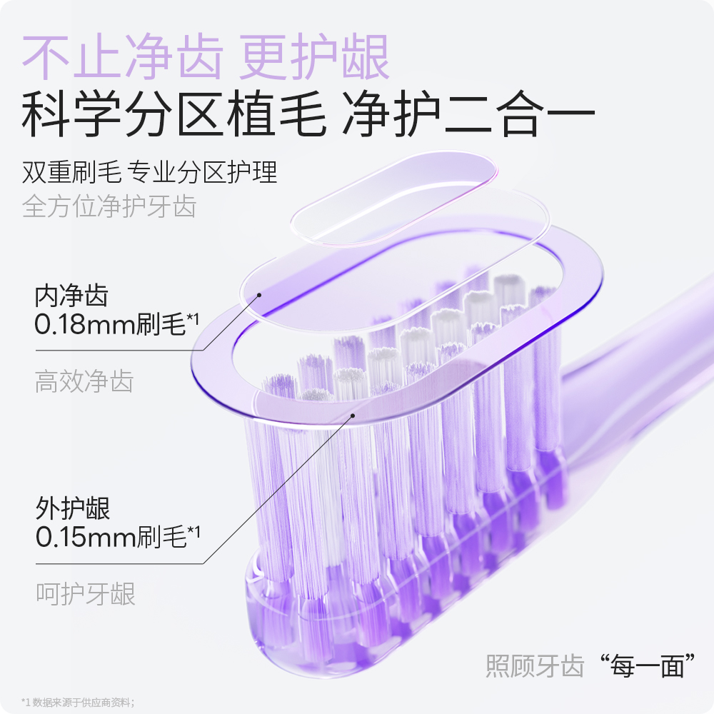 白惜巴氏刷牙法牙刷(小头牙刷-凤梨黄)高清大图