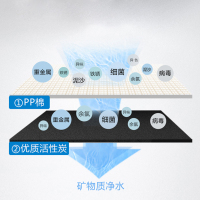 飞利浦AUT706滤芯单支装CP复合滤芯 适配AUT2015/AUT3015/AUT2019
