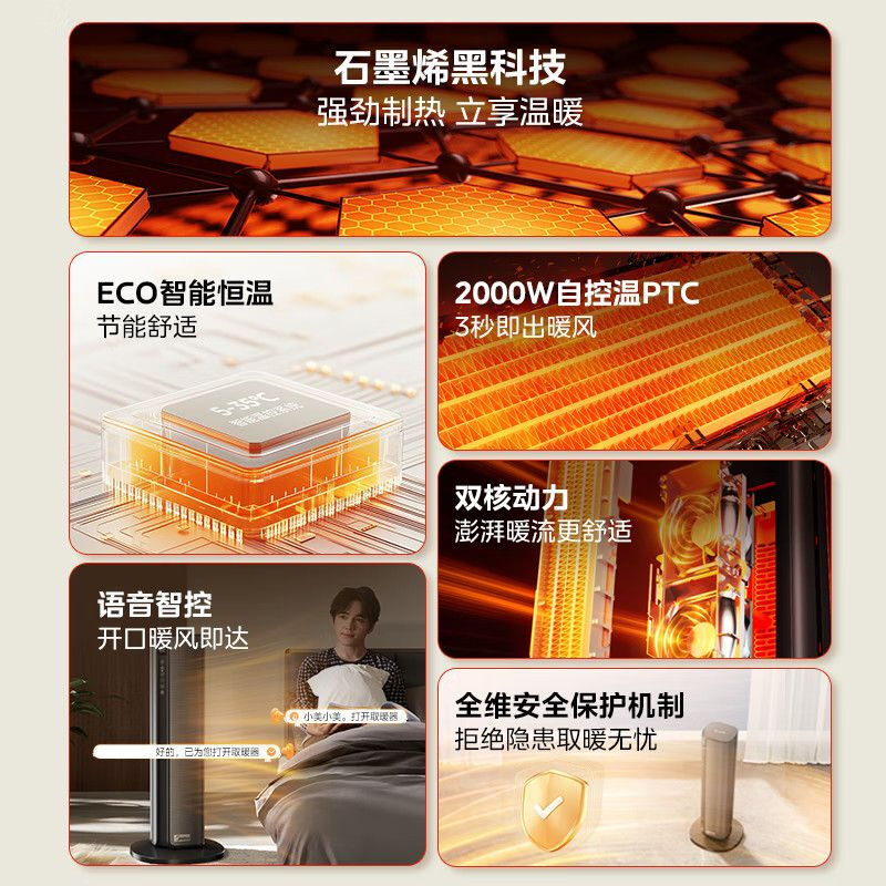 美的暖风机家用节能石墨烯语音遥控电暖器双核速热全屋取暖 HFT20SWK黑色高清大图