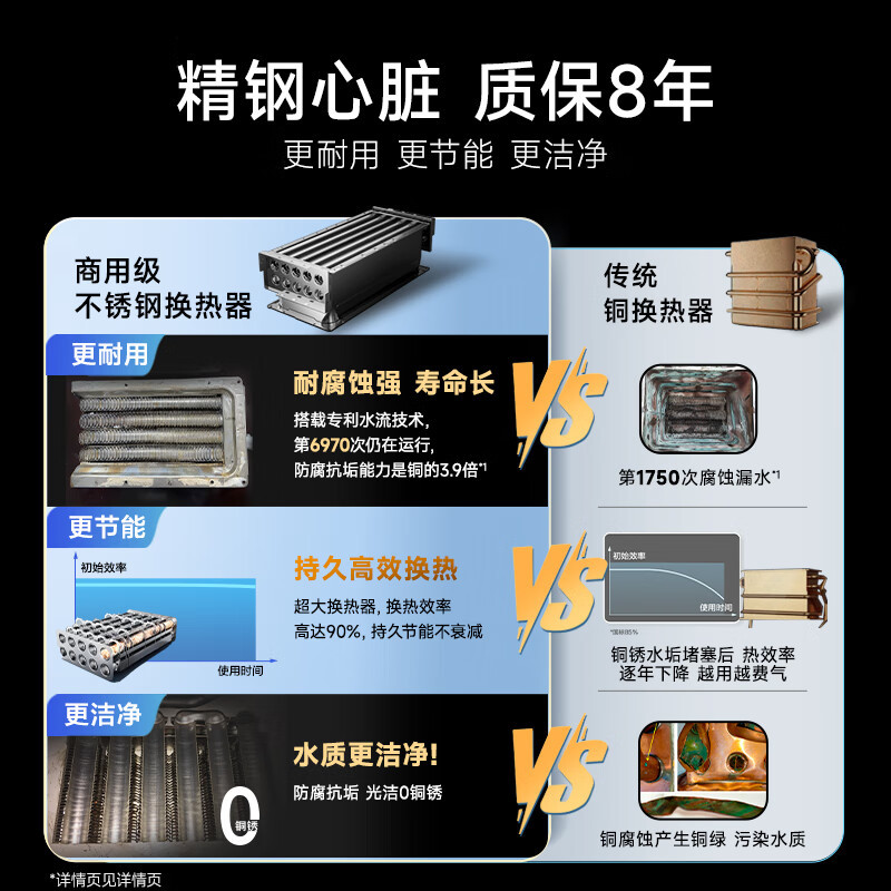 AO史密斯新品小体积16升精钢燃气热水器 JSQ31-EC3 负压燃烧更安全 精控恒温 家用持久恒温大水量