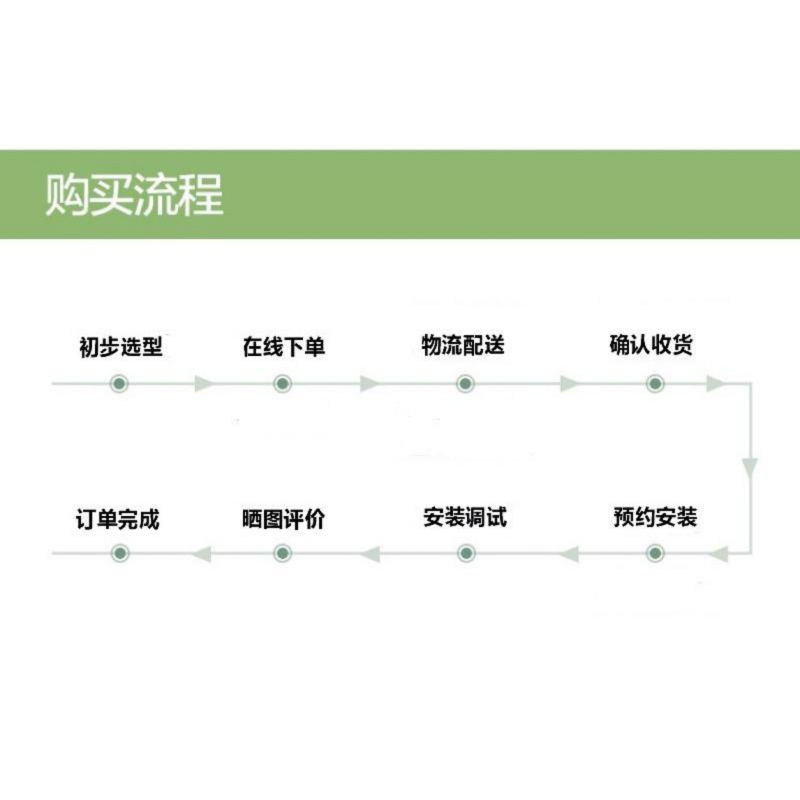 格力(GREE)雅居系列 GMV-H120WL/F 中央空调 5匹 一拖三 直流变频 一级能效 冷暖电辅 家用嵌入式空调