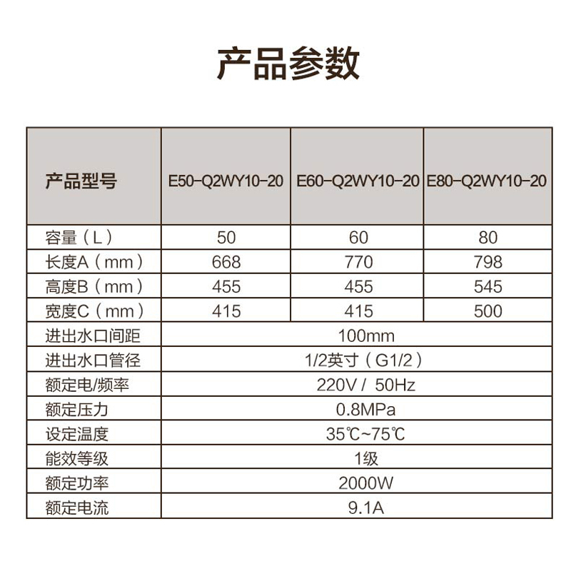 [大牌推荐]万和一级能效 智能断电洗60升速热储水式即热式电热水器 一键抑菌+WiFi智控E60-Q2WY10