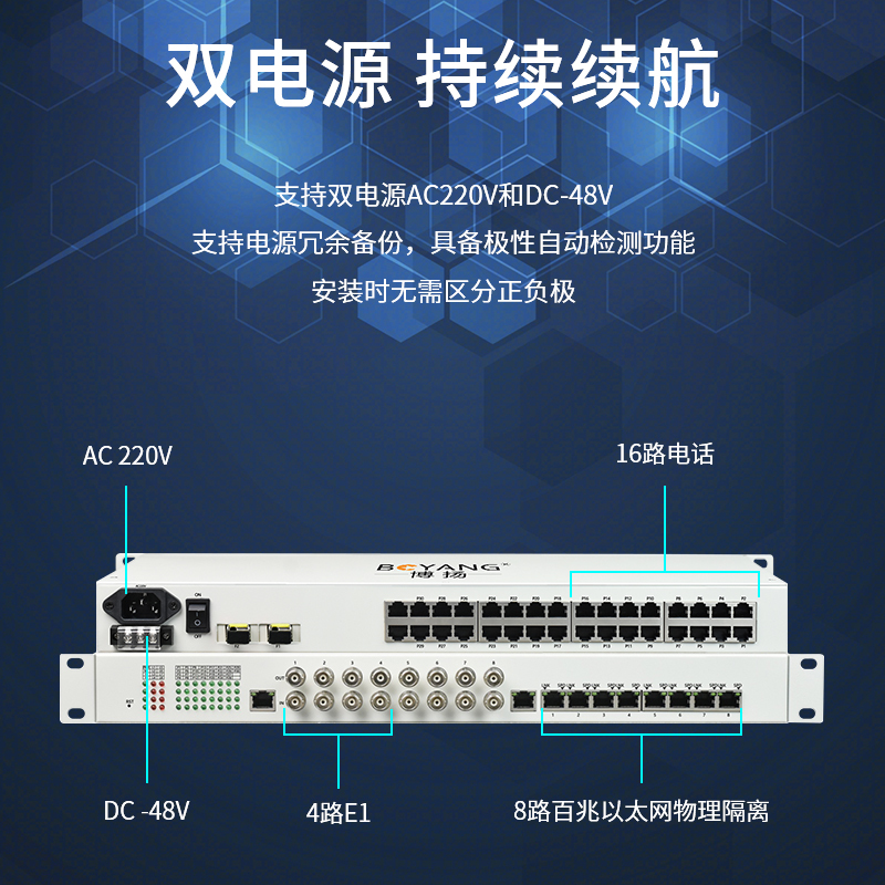 博扬 综合业务电话光端机 4路E1+16路电话+8路百兆以太网物理隔离 单纤 1对价BY-4E1-16P8FV-60km