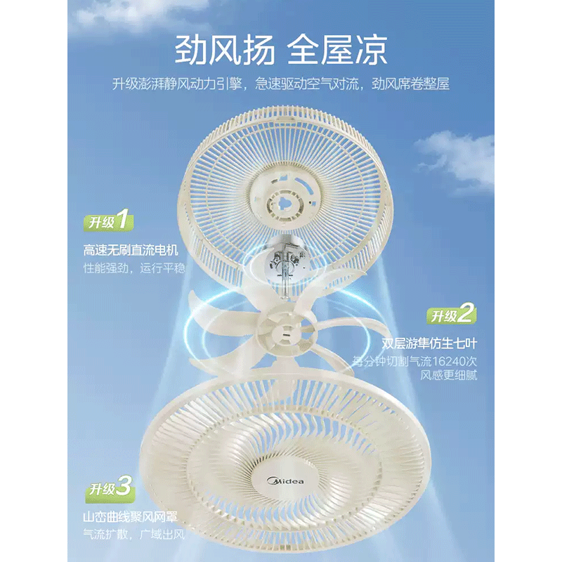 美的(Midea)风扇SDJ30BM落地扇电风扇\家用大风力2026新款节能遥控台立式高清大图
