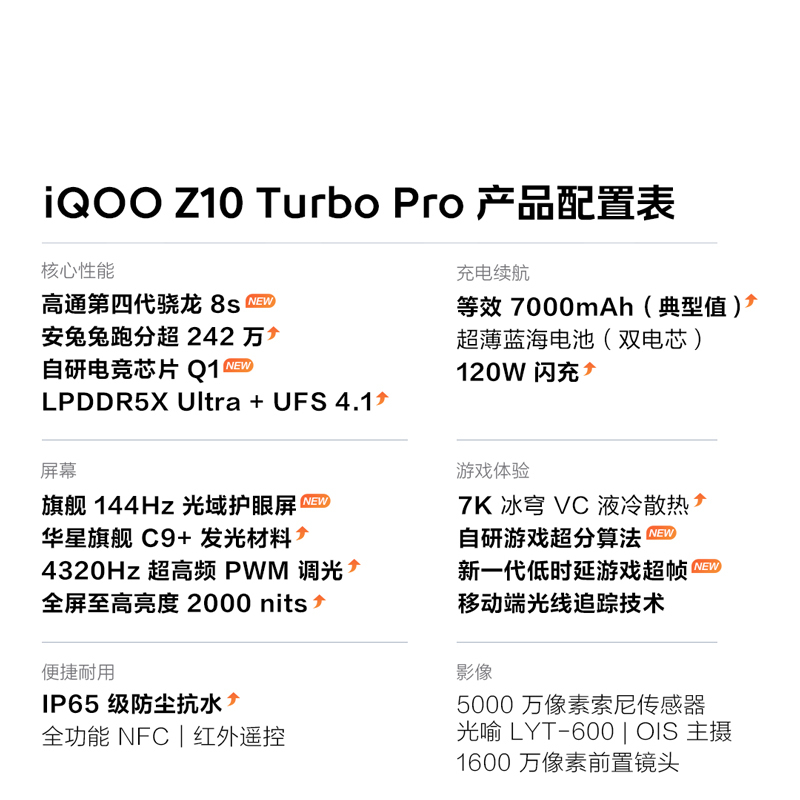 iQOO Z10 Turbo Pro 星穹黑 16GB+512GB 全网通5G新品手机第四代骁龙8s旗舰芯片自研电竞芯片双芯等效7000mAh超薄蓝海电池拍照游戏学生性能手机
