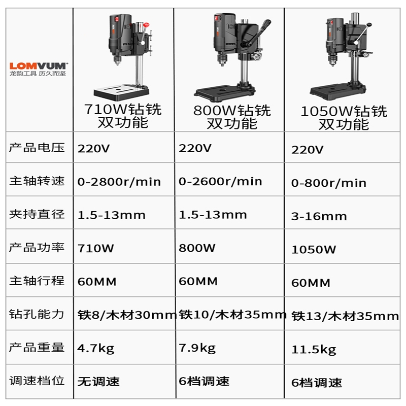 龙韵工业级台钻小型家用220v大功率多功能铣床机高度钻孔打孔机