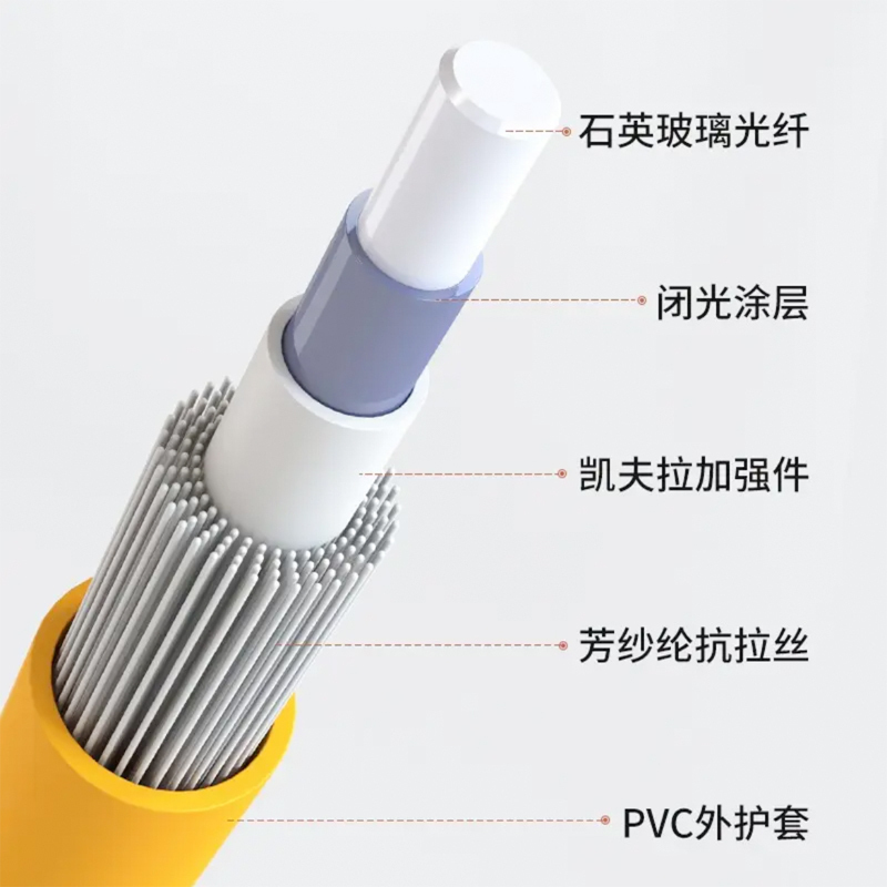 JSBTIF光纤跳线单模尾纤FC-SC/条(5M)高清大图