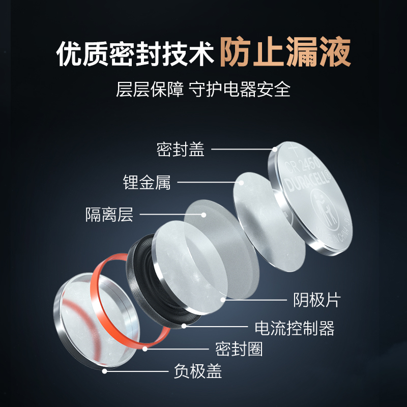金霸王(Duracell) CR2450 纽扣电池 1粒(简易装)锂电池电脑主板宝马沃尔沃汽车钥匙人体秤计算器遥控器电池