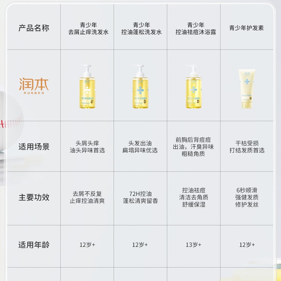 润本青少年专用洗发水去屑止痒蓬松儿童洗发露380ml_[绿野山梅香]高清大图