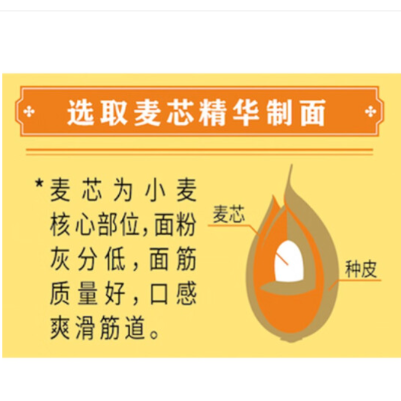 鲁花(熊猫系列)鸡蛋面800g*2高清大图