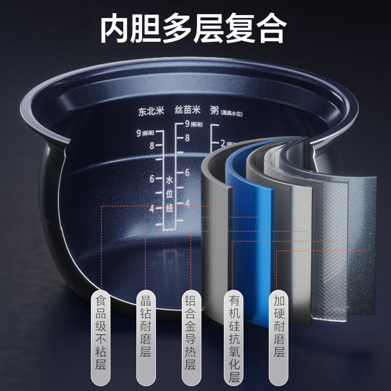 九阳(Joyoung)ZMD安心系列 电压力锅 智能加热 预约定时 双胆煮饭煲汤炖肉 大容量6L Y-60H200高清大图