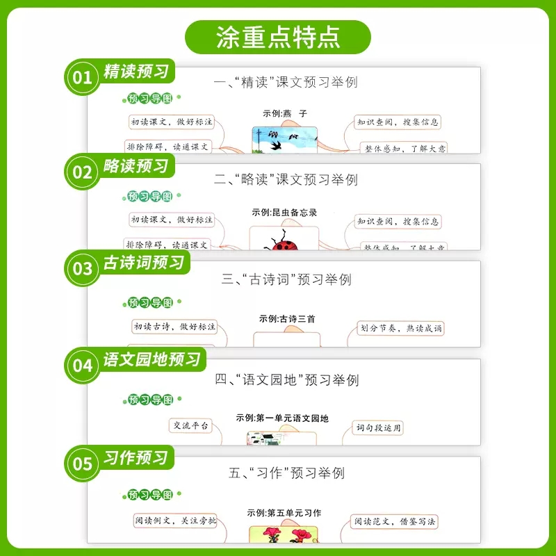 [醉染正版]2023新版新领程涂重点语文一年级二年级三年级四年级五年级六年级语文人教版小学123456年级上册下册课堂笔高清大图