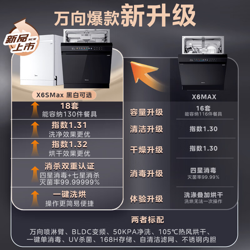 美的(Midea)万向X6S Max洗碗机嵌入式升级18套七星消杀四星消毒一键洗烘蒸汽单消毒UV杀菌105℃热风烘干高清大图