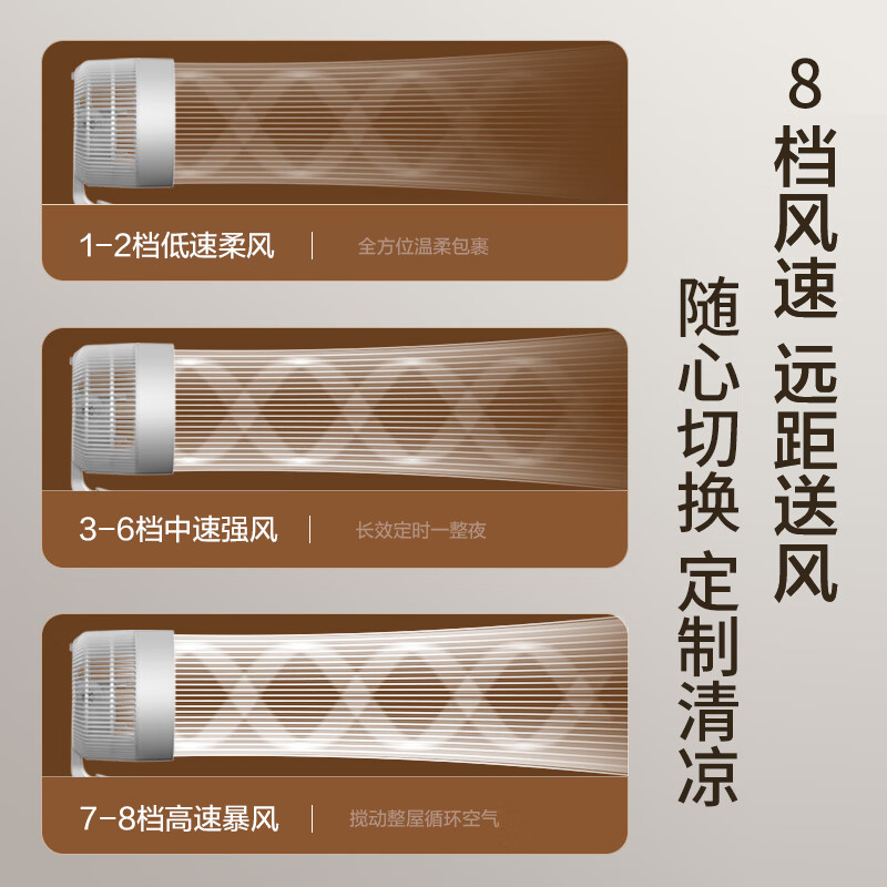 海尔(Haier)空气循环扇遥控款白色HFX-Y2352AP高清大图