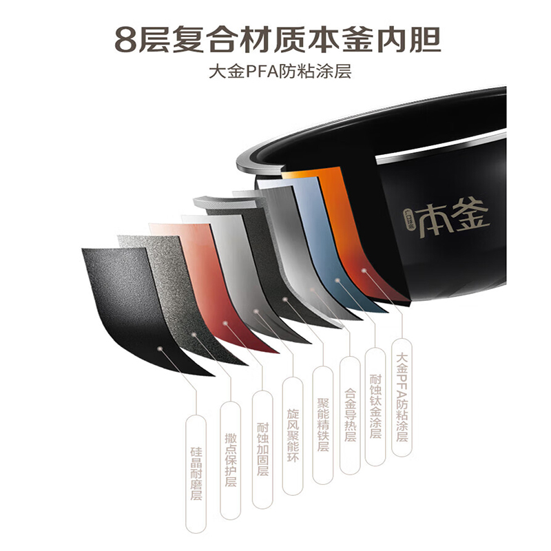 苏泊尔(SUPOR)电饭煲家用3L远红外广口球底本釜内胆防溢沸煮IH电磁加热电饭煲SF30HC85高清大图