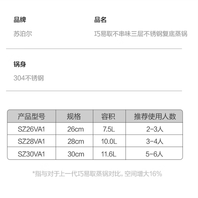 苏泊尔(SUPOR)巧易取不串味三层蒸锅304不锈钢高拱盖28cm SZ28VA1高清大图