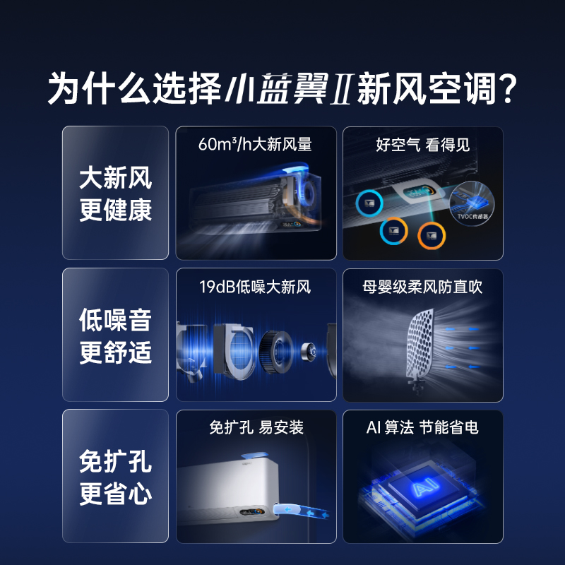 TCL 1.5匹小蓝翼Ⅱ新风节能空调挂机 60m³/h大新风量KFRd-35GW/D-SWA11Bp(B1)以旧换新高清大图