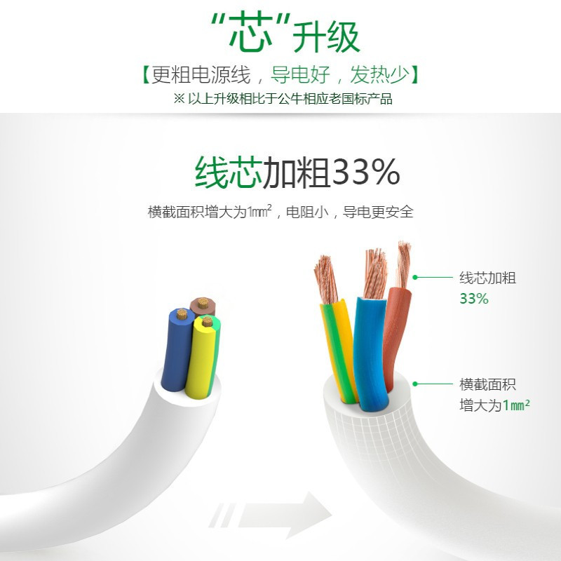 公牛(BULL) 插座/插线板/插排/排插/接线板/拖线板 6位分控全长1.8米 GN-317