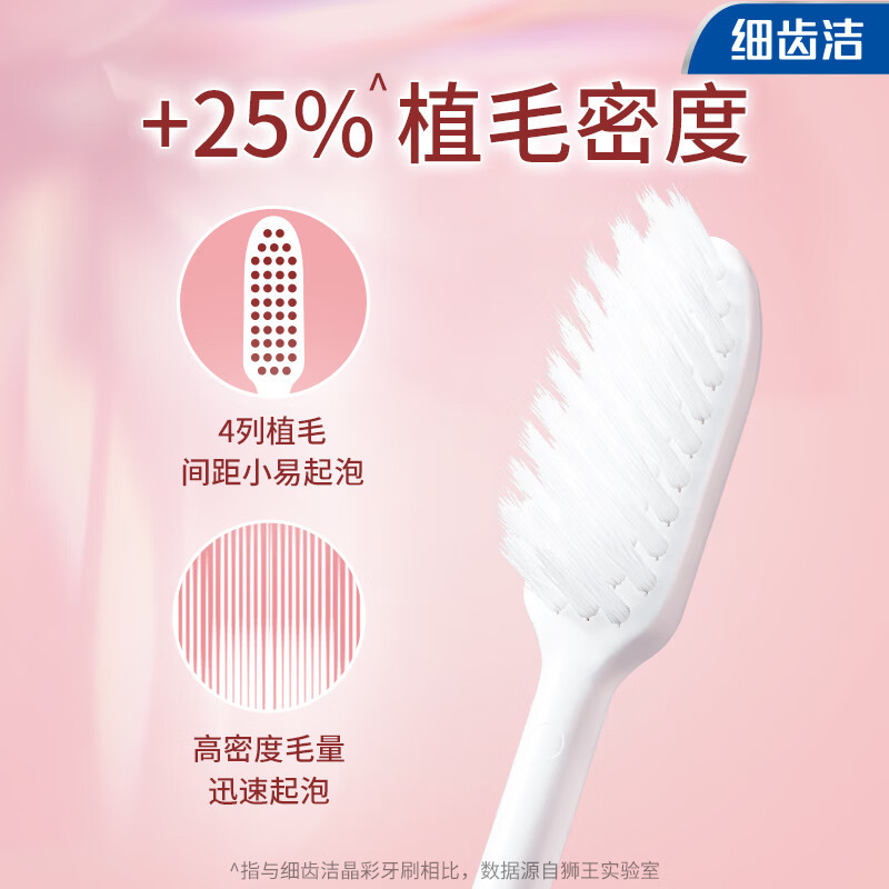 狮王LION细齿洁羽纤靓龈牙刷超软毛细毛成人护龈深入护理清洁2支
