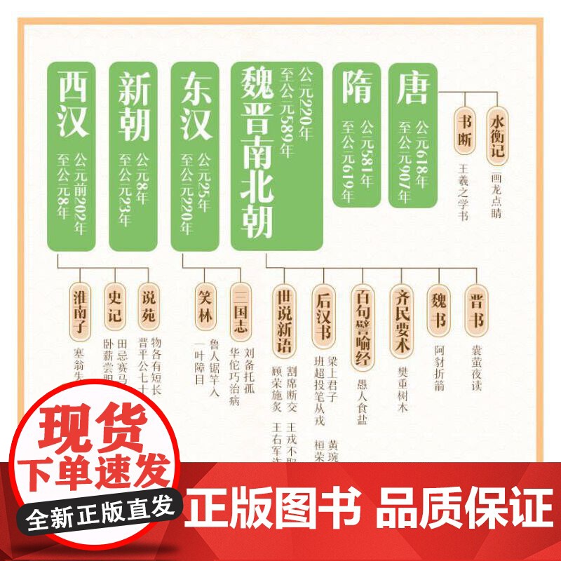 跑赢小古文:给小学生的小古文漫画故事(全四册)为6-12岁的小学生编撰的古文学习综合辅导书漫画攻克小古文 轻松跑赢大语文高清大图