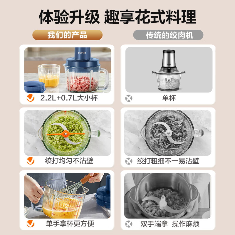 苏泊尔(SUPOR)绞肉机家用 多功能子母双杯双刀小型婴儿辅食机宝宝料理机 2.2L大容量JR55U-ZM高清大图