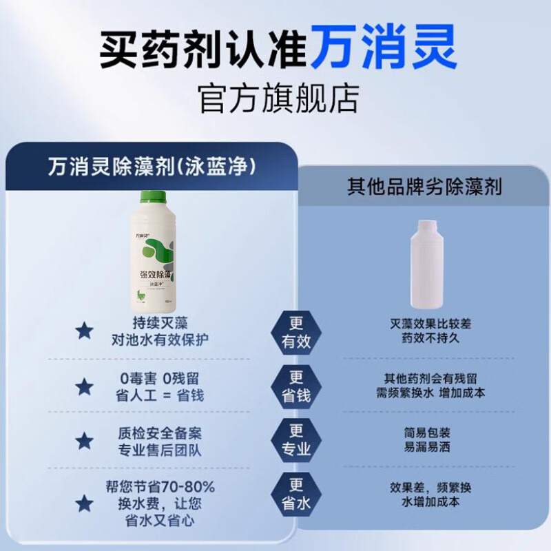 万消灵强效环保除藻剂游泳池水上乐园温泉杀藻灭藻水处理剂950ml/瓶高清大图