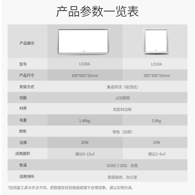 万家乐(macro)照明LD20A 厨房卫生间吸顶灯 集成吊顶LED照明20w平板灯
