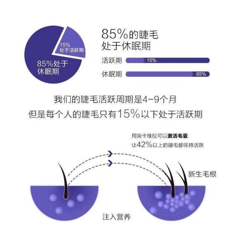 CAVILLA卡维拉睫毛增长液生长液纤长浓密卷翘快速增长液男女 黄色