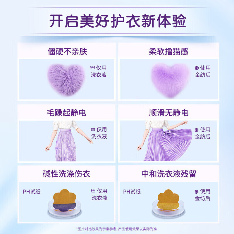 金纺衣物柔顺剂 薰衣草 2.6L高清大图
