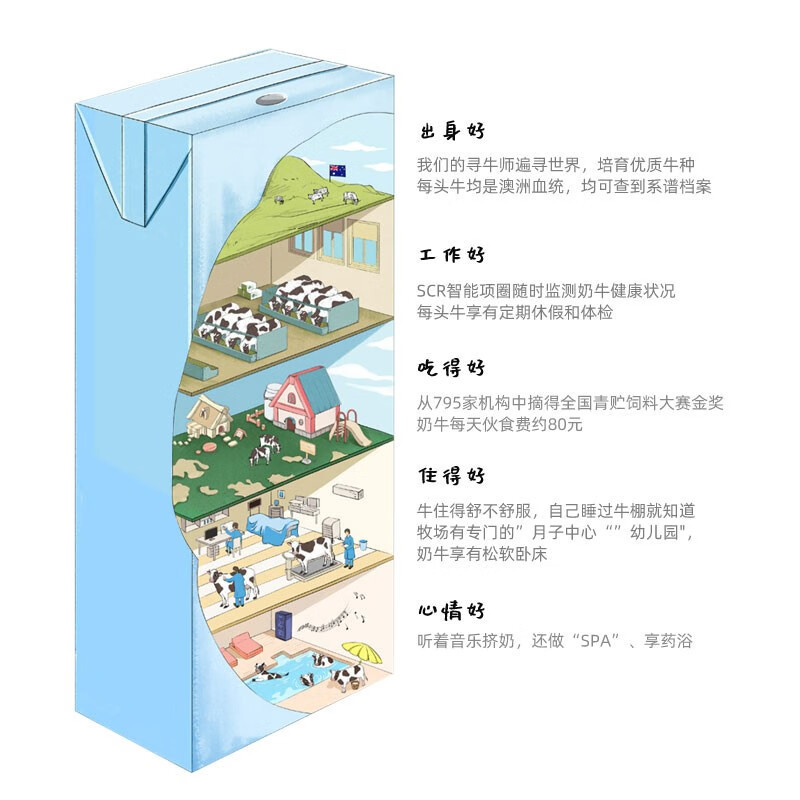 认养一头牛A2纯牛奶250ml*10盒*2箱 酸牛奶200g*10盒*1箱组合装 纯奶酸奶美味同享高清大图