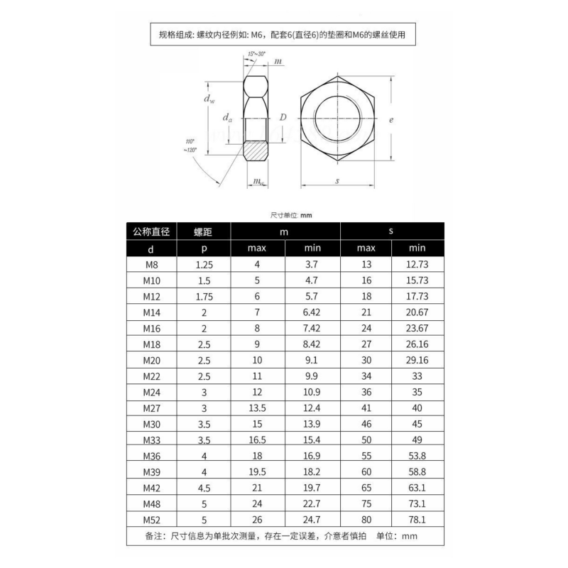 湘恒锐 六角螺母C级 M12mm 个